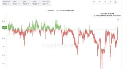 El 'Coinbase Premium' de Bitcoin Alcanza Máximo de Dos Meses: Precios Superan los $71K Mientras Trump Toma Ventaja Temprana - ¡Descubre Más! - Cripto Boom