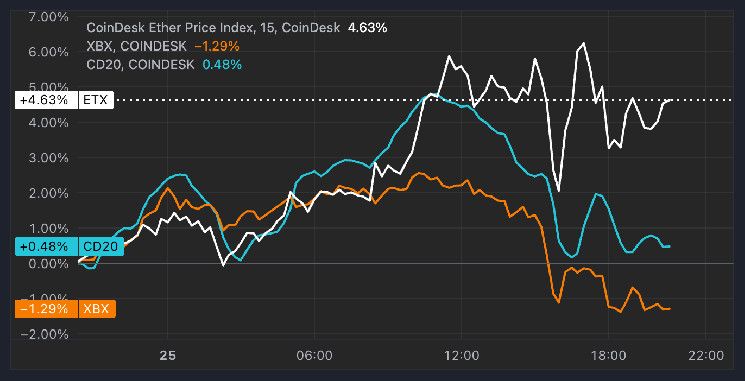 Éter Gana Protagonismo en Rotación Cripto mientras Bitcoin Retrocede por el Muro de Venta de $100,000: ¡Descubre Más! - Cripto Boom