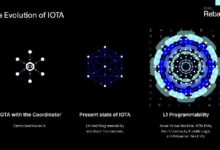 IOTA Rebasado: ¡Acelera el Futuro! - Cripto Boom