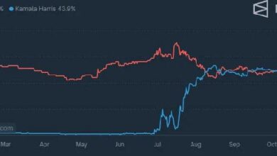 Predicción precisa de Polymarket sobre victoria de Trump revela fallas en medios tradicionales y encuestadores: descubre más - Cripto Boom