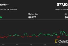 ¡Bitcoin Alcanza Otro Hito: Supera los $77K por Primera Vez! ¿Continuará el Rally Cripto Según las Tasas de Financiación? - Cripto Boom