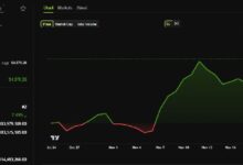 MetaMask Lanza Funcionalidad Estación de Gas para Intercambios de Token: ¿Aumentará la Demanda de ETH? ¡Descúbrelo! - Cripto Boom