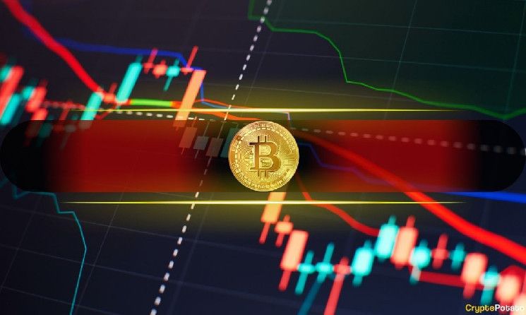 ¡Descubre cómo se liquidaron casi $300 millones al desplomarse Bitcoin (BTC) por más de $3K! - Cripto Boom