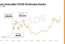 GRÁFICO: Transforma tu cheque de estímulo de $1,200 en $14,000 con Bitcoin - Descubre cómo! - Cripto Boom