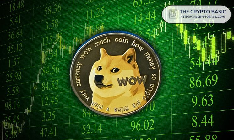 Descubre Hasta Dónde Puede Llegar Dogecoin si DOGE Repite su Rally de 2021 - Cripto Boom