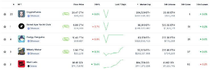 Informe de CoinGecko: ¡Las Blockchains de Capa 1 Se Disparan un 7,000% en 2024! Descubre Todos los Detalles - Cripto Boom