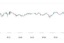 ¿Mantendrá Ethereum (ETH) la Línea de $3K o Caerá? ¡Descúbrelo Aquí! - Cripto Boom