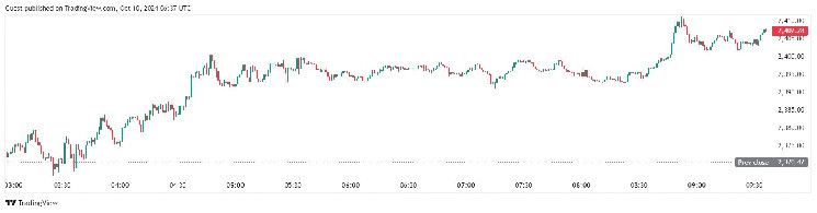 ¿Mantendrá Ethereum (ETH) la Línea de $3K o Caerá? ¡Descúbrelo Aquí! - Cripto Boom