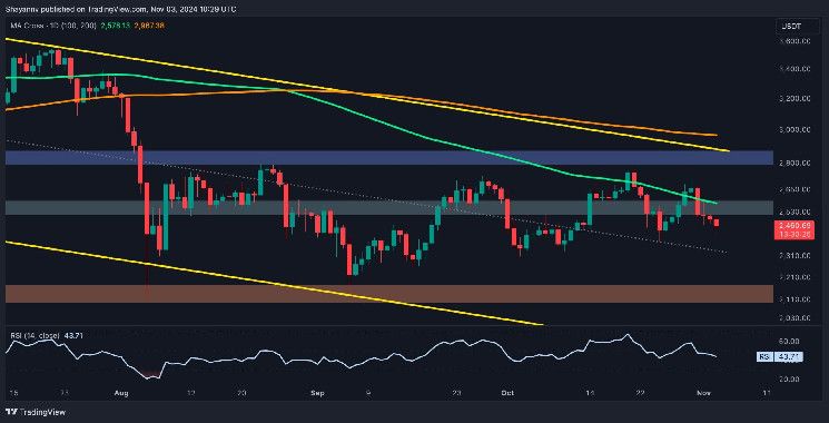 Análisis de Precio de Ethereum: ¿ETH Caerá a $2,1K Tras el Reciente Rechazo? Descúbrelo Aquí - Cripto Boom