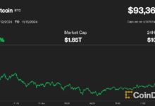 ¡Bitcoin alcanza un nuevo récord superando los $93K mientras una fuerte demanda en EE. UU. rompe niveles de resistencia! - Cripto Boom