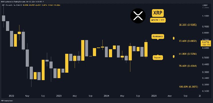 Predicción del Precio de Ripple (XRP) para Esta Semana: ¡Descubre Más! - Cripto Boom