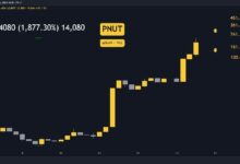 Predicción del Precio de Peanut (PNUT) para Esta Semana: ¡Descubre las Tendencias Aquí! - Cripto Boom