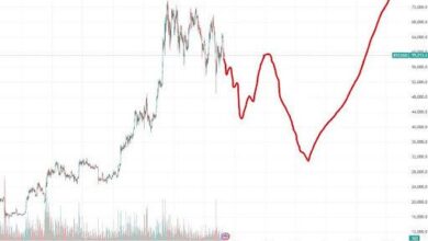 ¡Bitcoin Supera los $74,400! Emisión de $2B USDT por Tether Impulsa el Sentimiento del Mercado - Cripto Boom