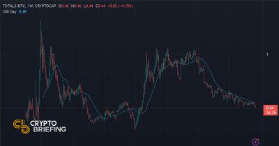 Análisis de Benjamin Cowen: ¿Por qué la temporada de altcoins podría no llegar antes de 2025? - Cripto Boom