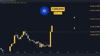 Predicción del Precio de Cardano (ADA) para Esta Semana: ¡Descúbrelo Ahora! - Cripto Boom