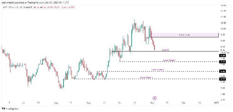 APT Enfrenta un Desafío Crucial de Soporte: ¿Indican las Tendencias Recientes una Posible Recuperación de Precios? ¡Descúbrelo Ahora! - Cripto Boom