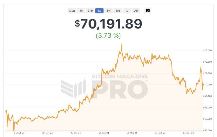 El Precio de Bitcoin Importa Mucho — Descubre por Qué - Cripto Boom