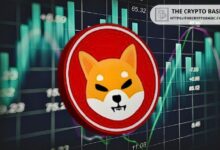 Analista Destacado Apunta a 2X de Ganancia con Shiba Inu: ¡Prevé Aumento Explosivo a $0.000043! - Cripto Boom