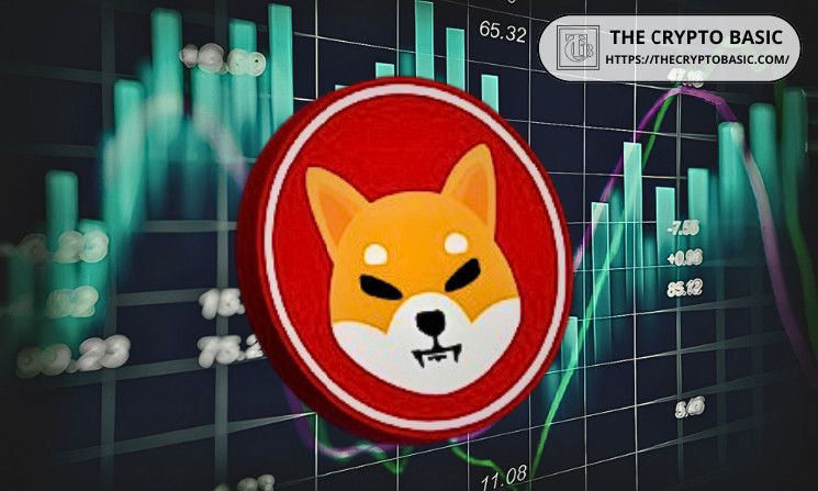 Analista Destacado Apunta a 2X de Ganancia con Shiba Inu: ¡Prevé Aumento Explosivo a $0.000043! - Cripto Boom